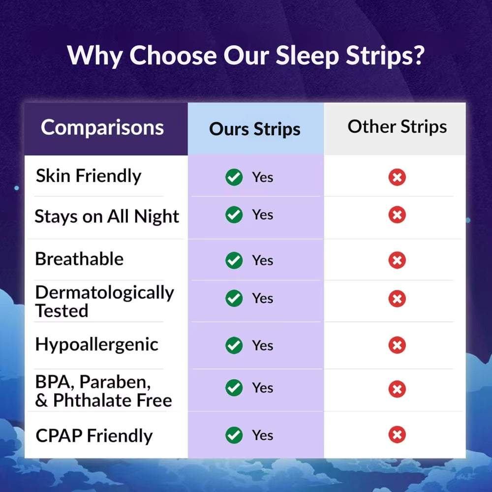 Mouth Tape for Sleep – Anti-Snoring Medical Strips for Nose Breathing